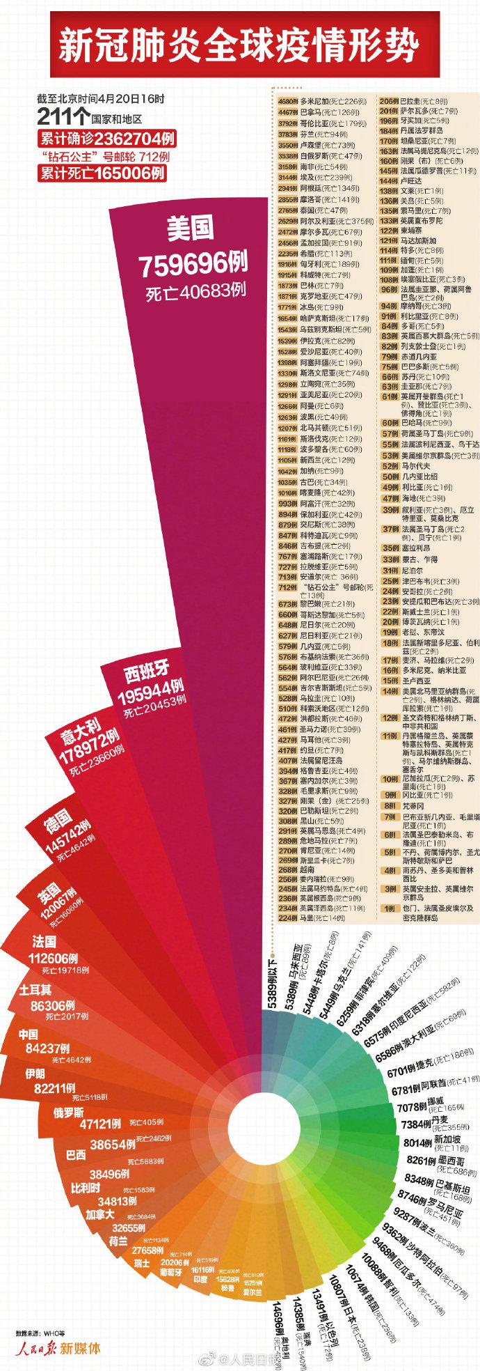 【全国肺炎最新消息人数,全国肺炎最新消息人数查询】