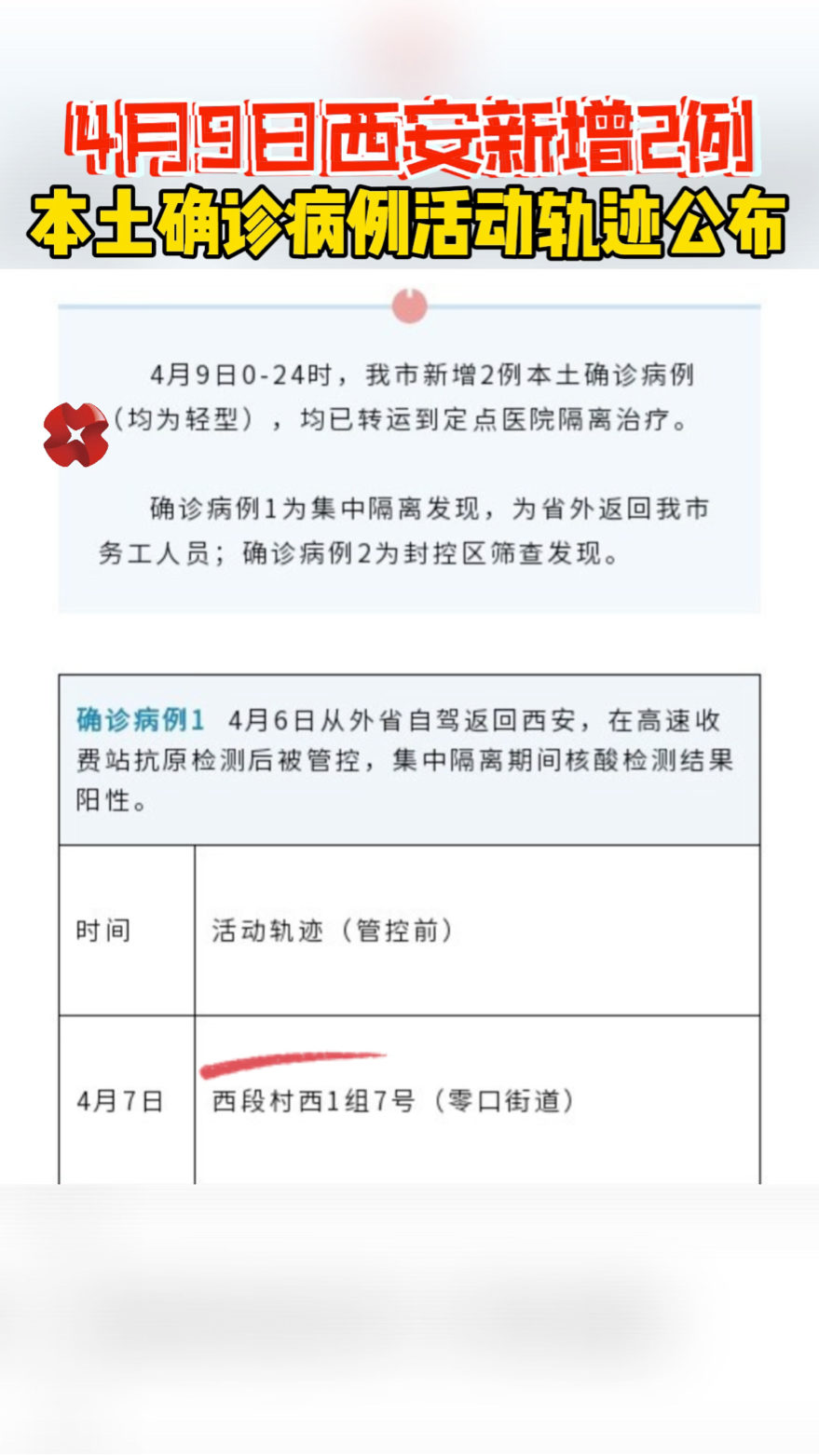 陕西西安新增2例本土确诊(陕西西安新增2例本土确诊病例)