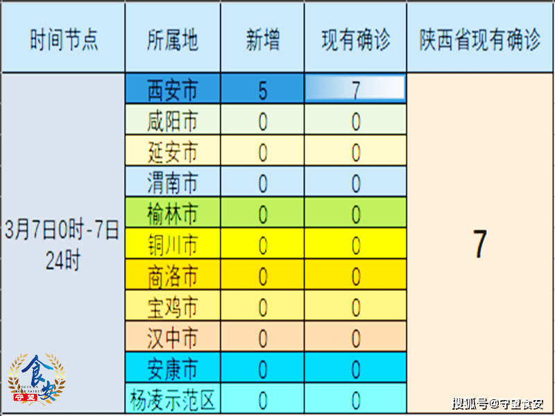 陕西新增3例本土确诊.陕西新增3例本土病例活动轨迹？