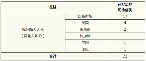 上海确诊(上海确诊地图)