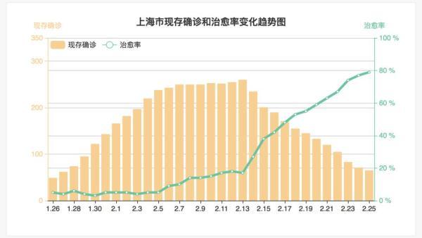 上海确诊(上海确诊地图)