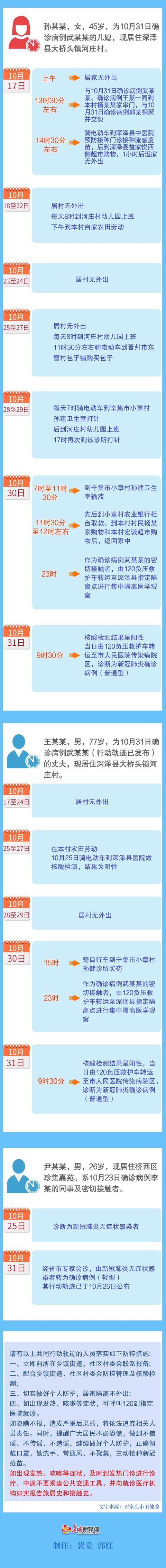 石家庄病例行动轨迹(石家庄病例行动轨迹图)