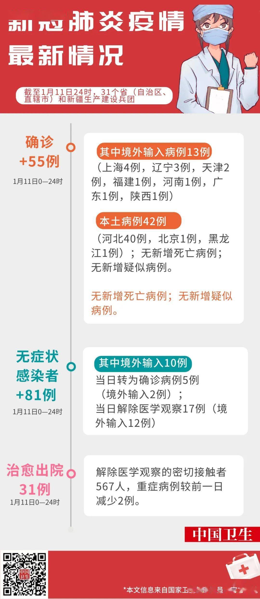 【新型肺炎最新情况,新型肺炎最新病情】