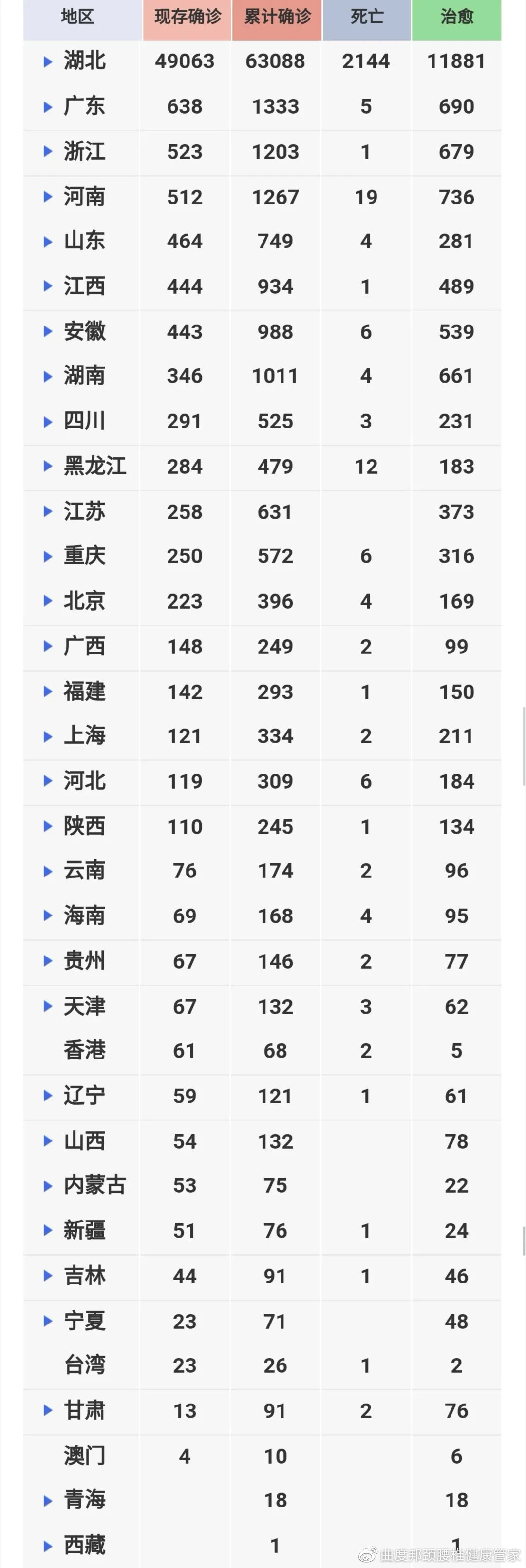 【新型肺炎最新情况,新型肺炎最新病情】