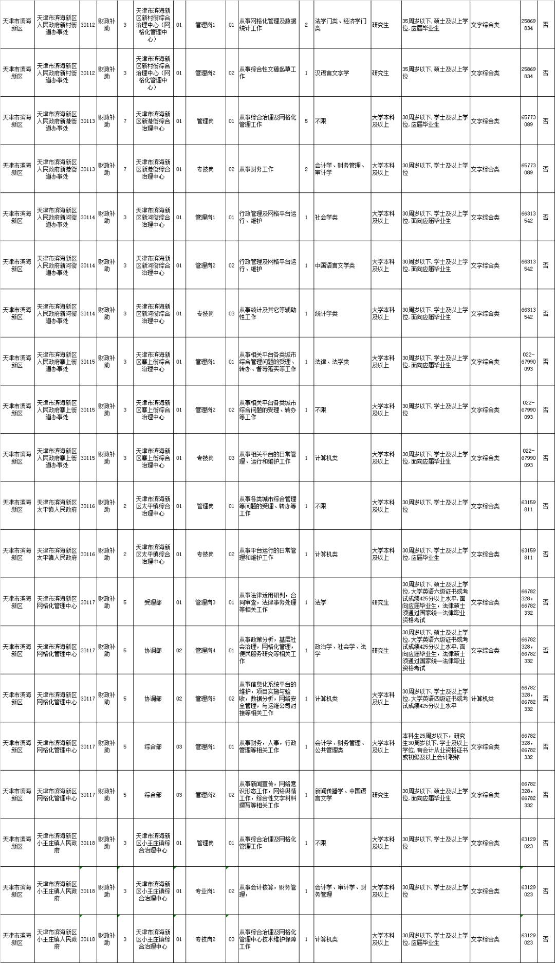 云南新增本土8例(云南新增8本土确诊)
