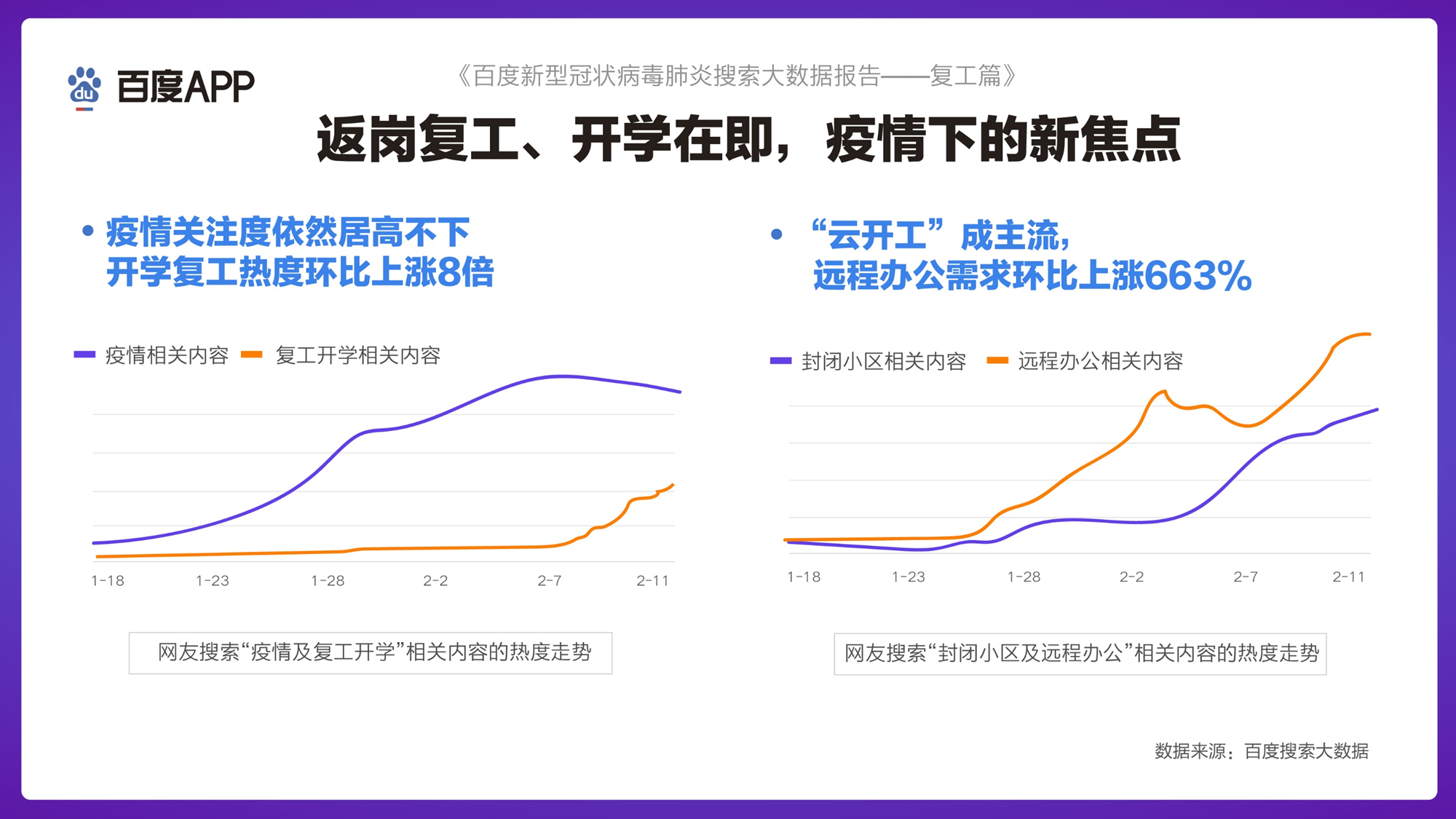 新冠肺炎官方最新数据/新冠型肺炎最新情况 数据