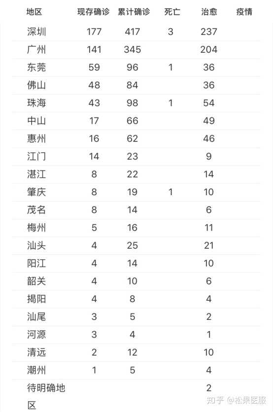 全国新增确诊病例409例(全国新增确诊病例409例是哪里的)