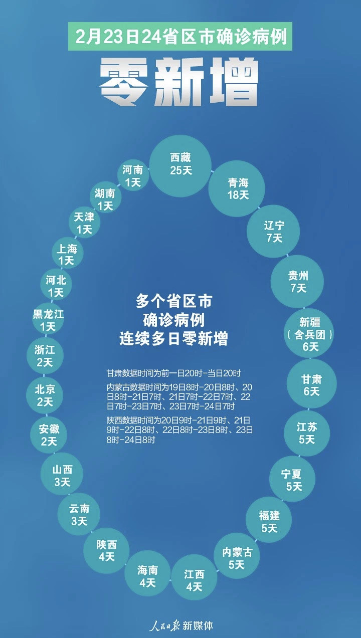 全国新增确诊病例409例(全国新增确诊病例409例是哪里的)
