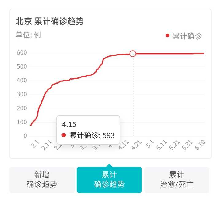 网传北京某小区出现确诊病例不实.北京一小区发现疑似新冠患者？