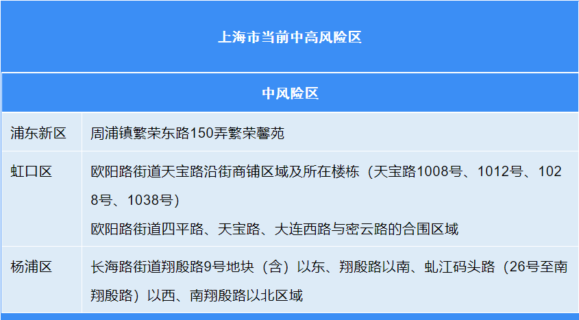 包含上海昨日新增本土“24734”的词条