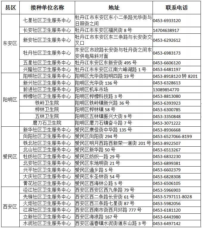 哈尔滨新增确诊病例(哈尔滨新增确诊病例数)