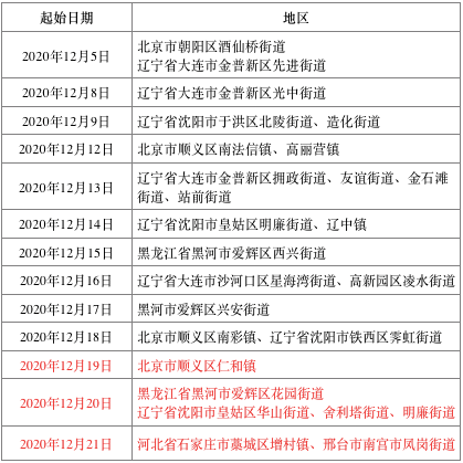 福建三地升为中风险.福建中低风险地区？