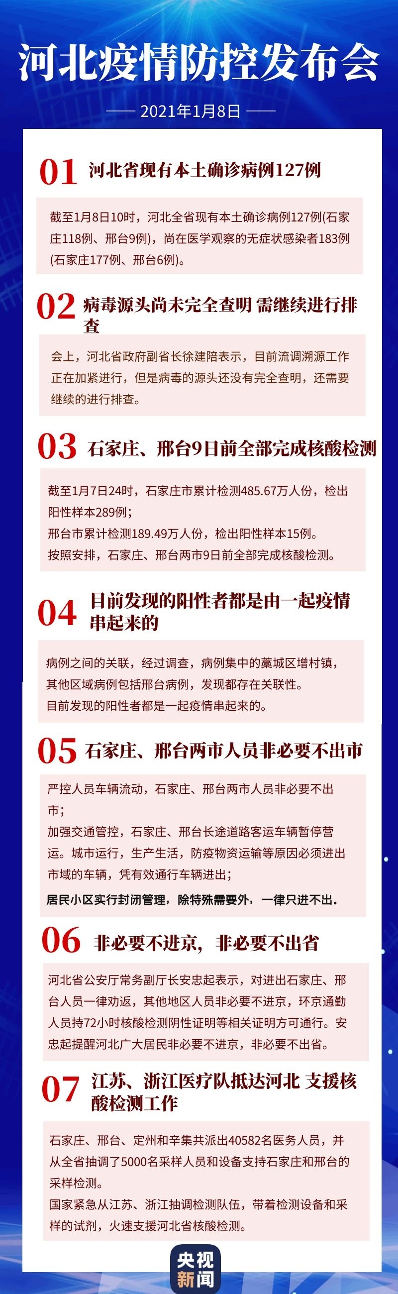 河北公布最新疫情防控政策(河北最新疫情防控政策隔离)