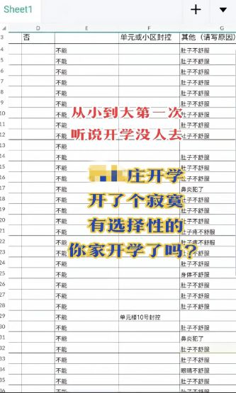 多地取消全员核酸.部分地区取消检测？