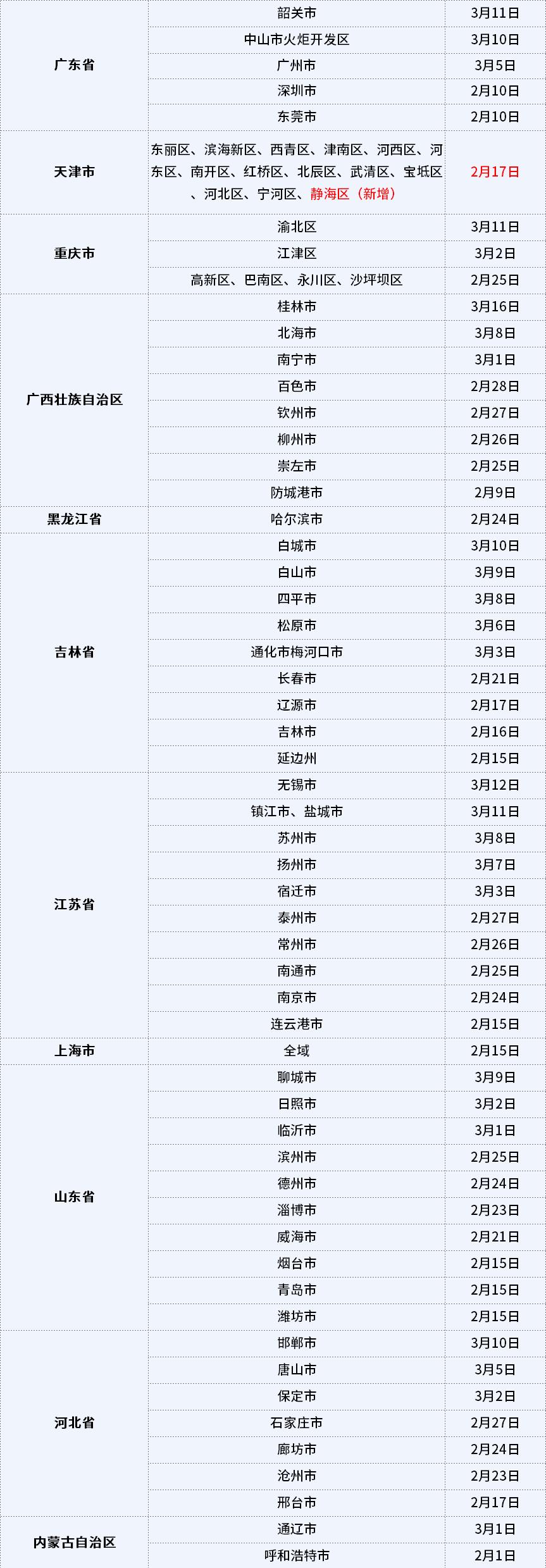 广东新增本土确诊9例/广东新增本土确诊10例