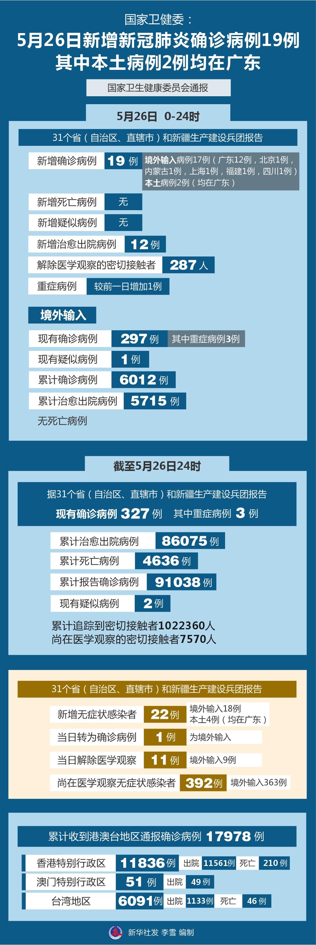 广东新增本土确诊9例/广东新增本土确诊10例