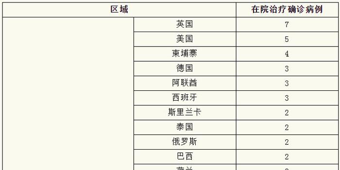 上海新增5例境外输入/上海 新增 境外输入