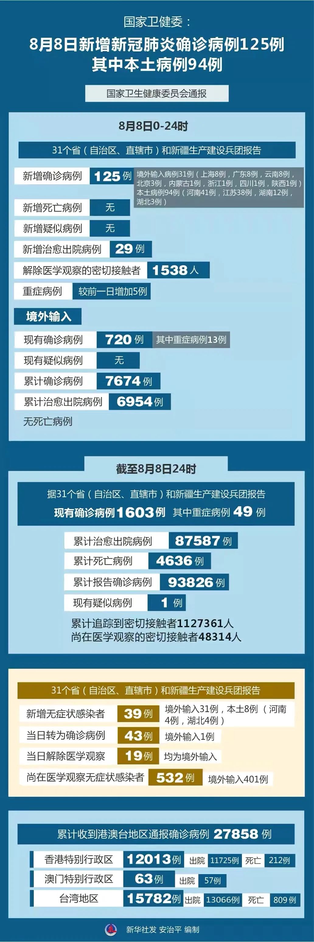 全国疫情动态最新消息/全国疫情最新消息报告