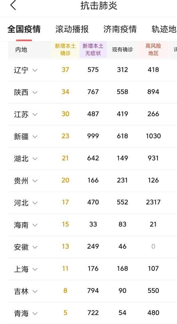 全国现在最新疫情/全国现在疫情最新情况 最新消息 数据