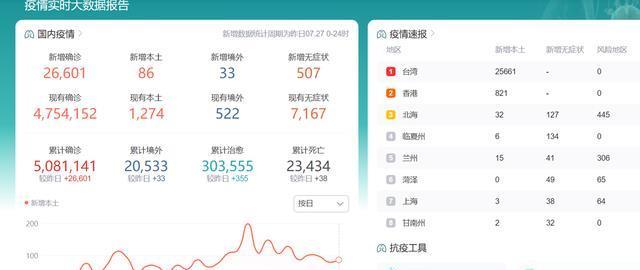 全国现在最新疫情/全国现在疫情最新情况 最新消息 数据