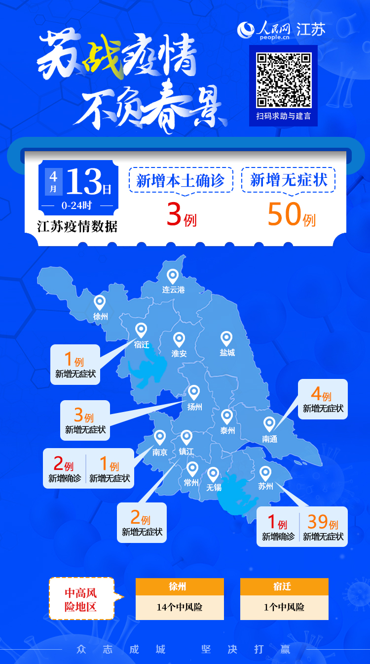 江苏新增本土40例.江苏新增本土40例病例？