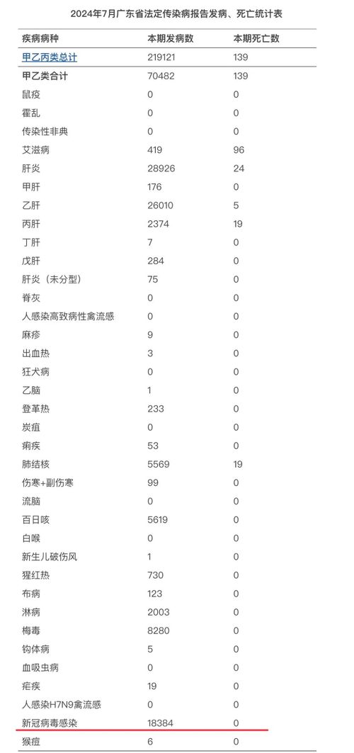 四川新冠感染情况调查:阳性率超六成.四川 新冠病例？