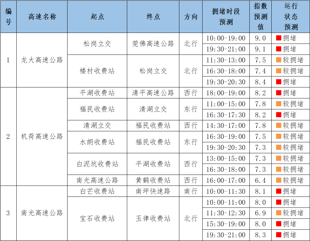 国庆高速公路免费时间表2023/2021年国庆高速路免费时间