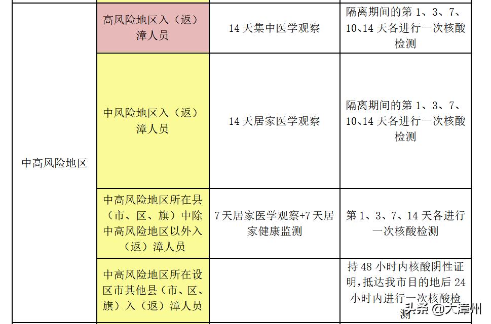 31省区市新增本土确诊43例在福建(本土新增42例 均在福建)
