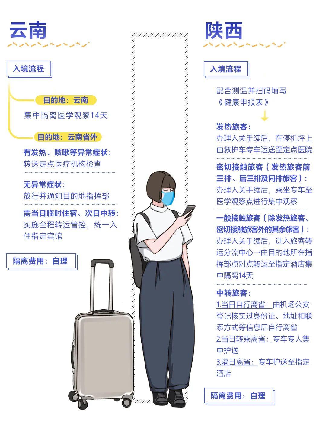 31省区市新增本土确诊43例在福建(本土新增42例 均在福建)