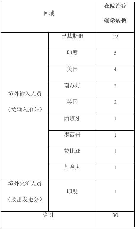 关于上海新增7例境外输入病例的信息