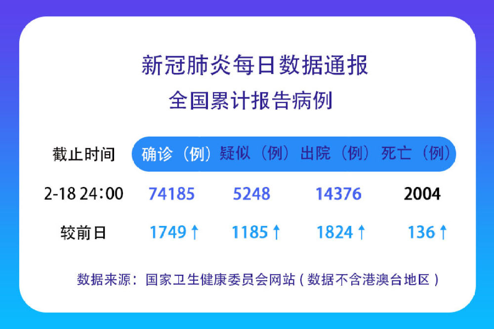 12月13日新增确诊76例/12月13日疫情通报
