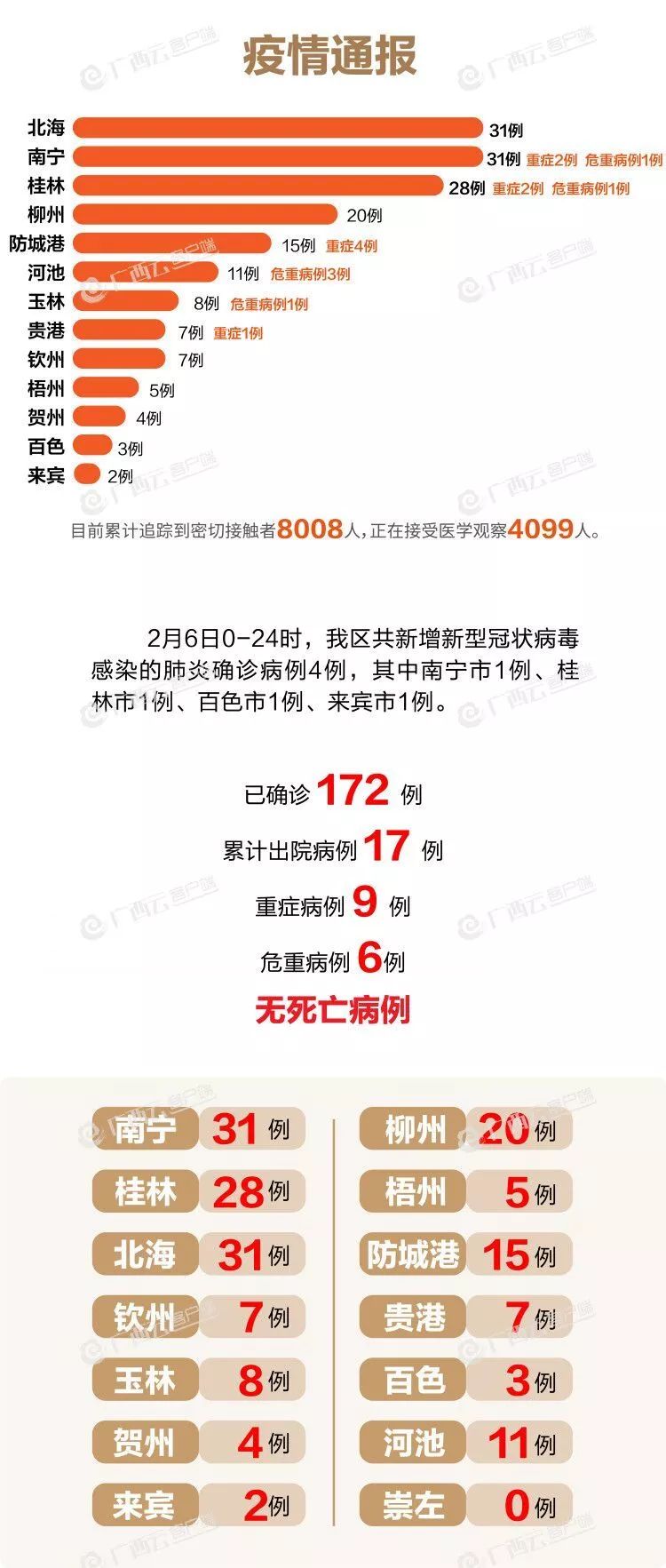 12月13日新增确诊76例/12月13日疫情通报