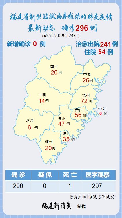 福建新增本土确诊病例43例/福建新增本土确诊病例43例均在北京