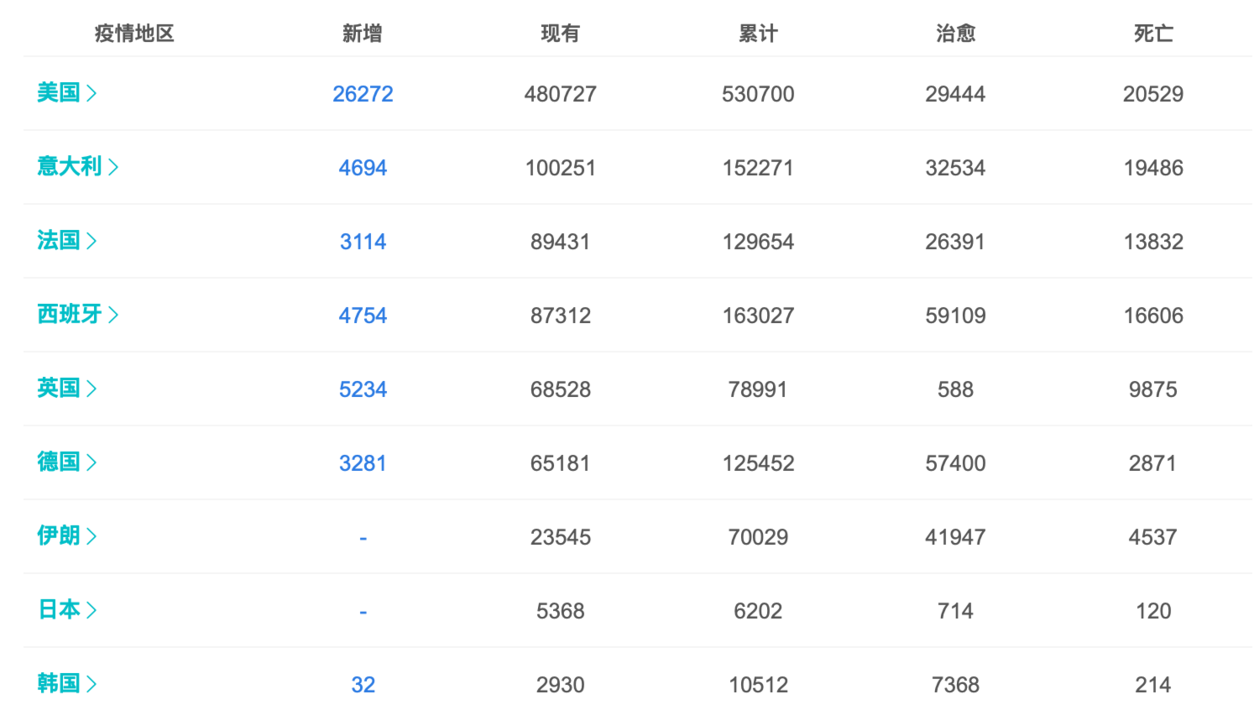 上海新增死亡47例/上海新增感染人数