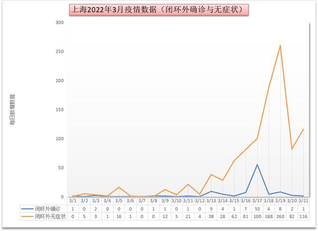 上海新增死亡47例/上海新增感染人数