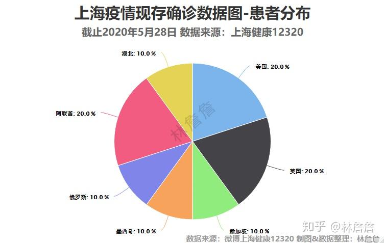 上海疫情数据.上海疫情数据真实吗？