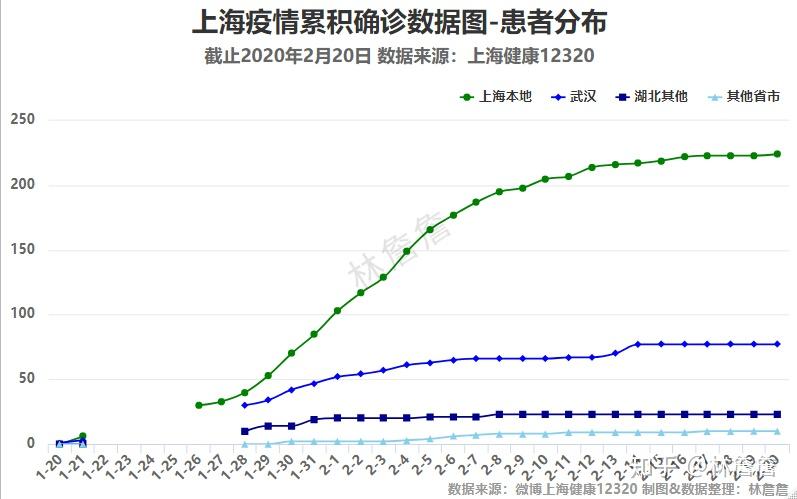 上海疫情数据.上海疫情数据真实吗？