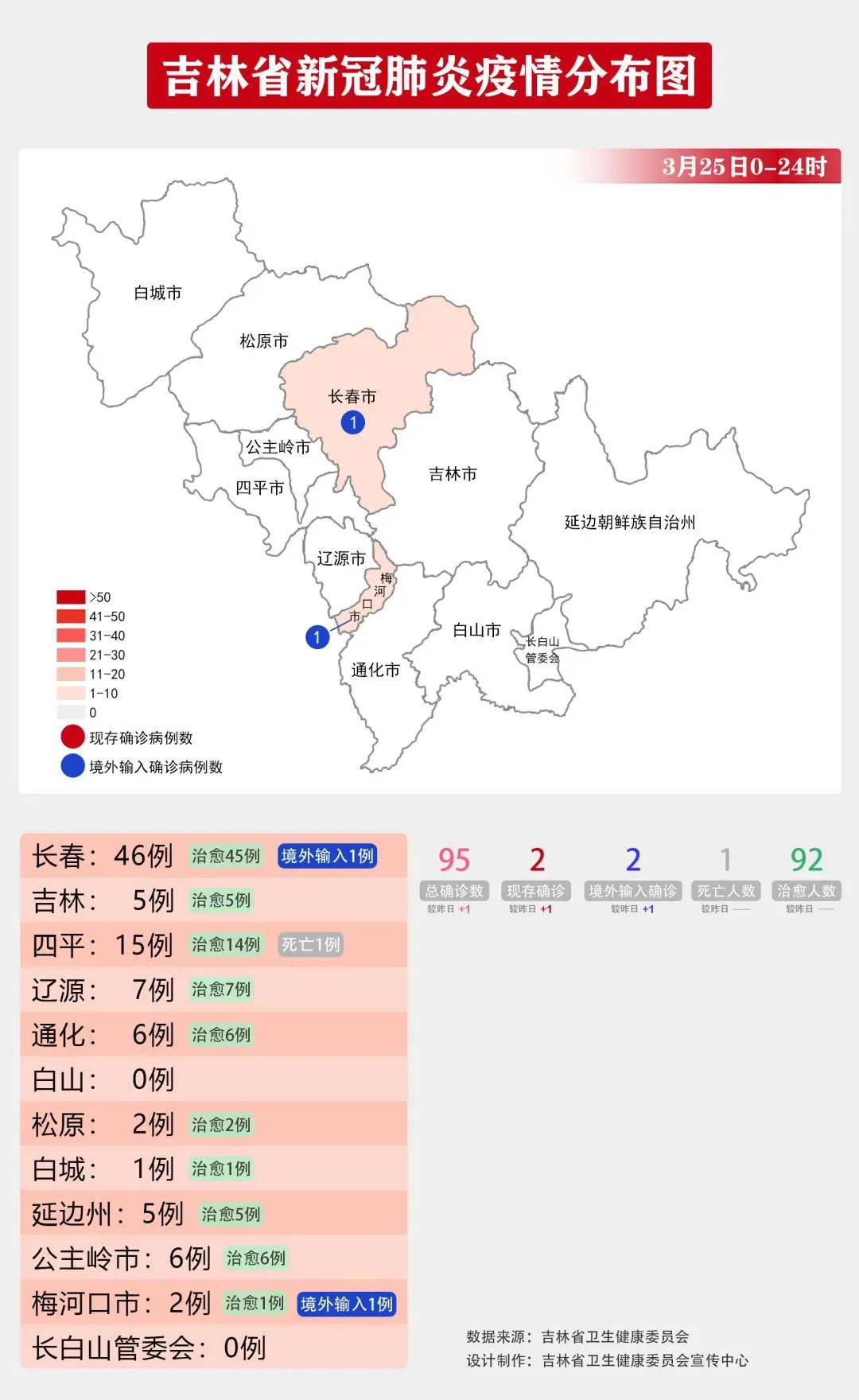 吉林省市疫情最新情况/吉林省疫情最新情况分布图
