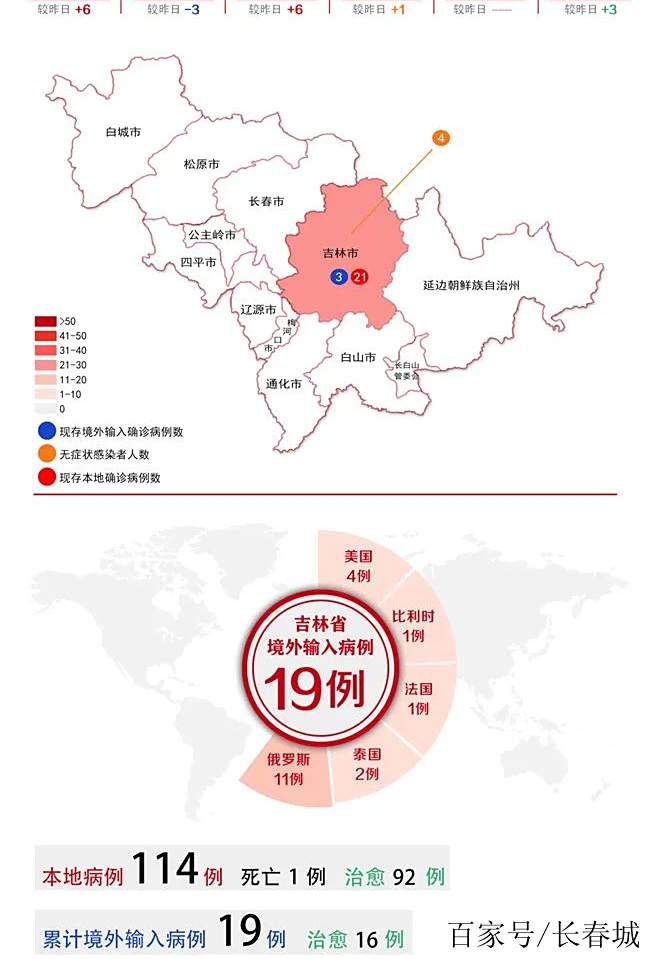 吉林省市疫情最新情况/吉林省疫情最新情况分布图