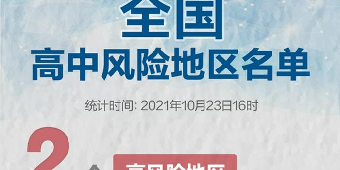 成都一地升为中风险地区.成都调整为中风险？