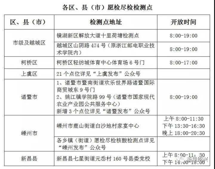 天津公布11例阳性感染者详情.天津发现一例阳性？