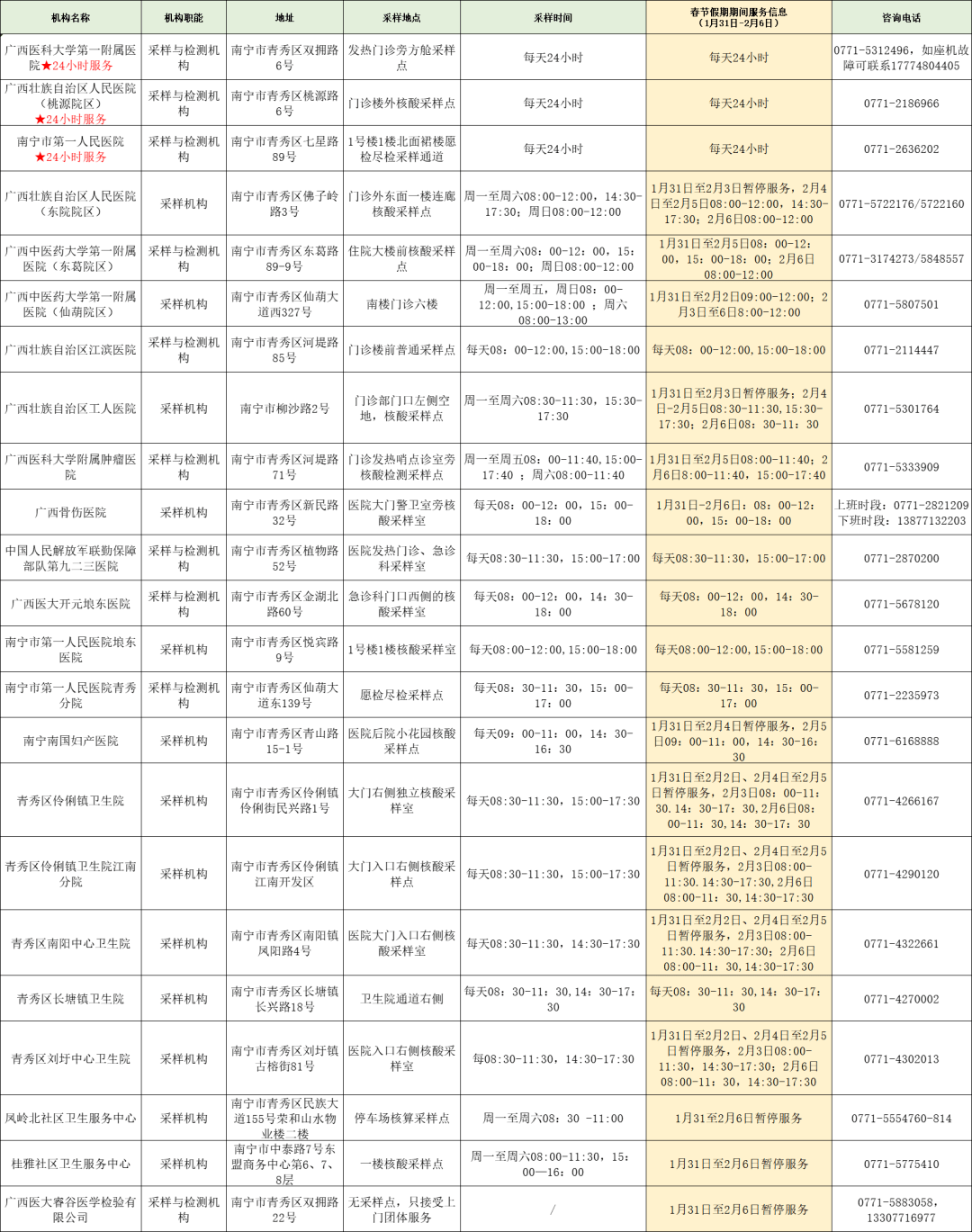 天津公布11例阳性感染者详情.天津发现一例阳性？