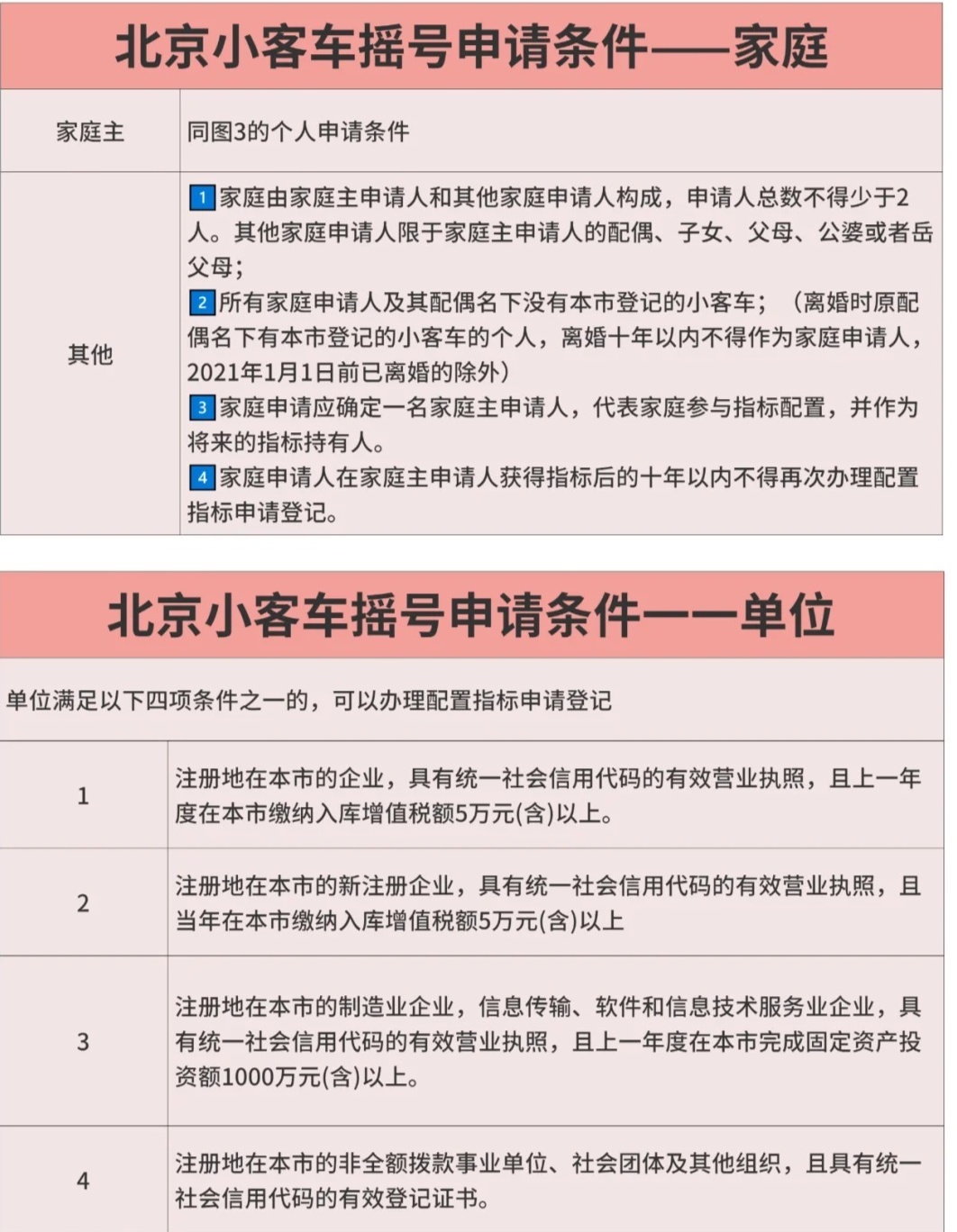 【小汽车摇号,小汽车摇号北京】