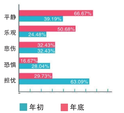 天津疫情的最新数据.天津疫情最新发布？