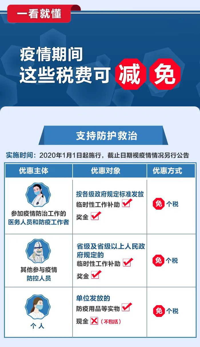 陕西疫情防控/陕西疫情防控税费优惠问答