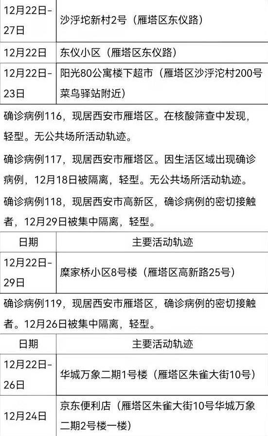 宝鸡、杨凌共13例确诊病例轨迹公布.陕西杨凌新增病例？