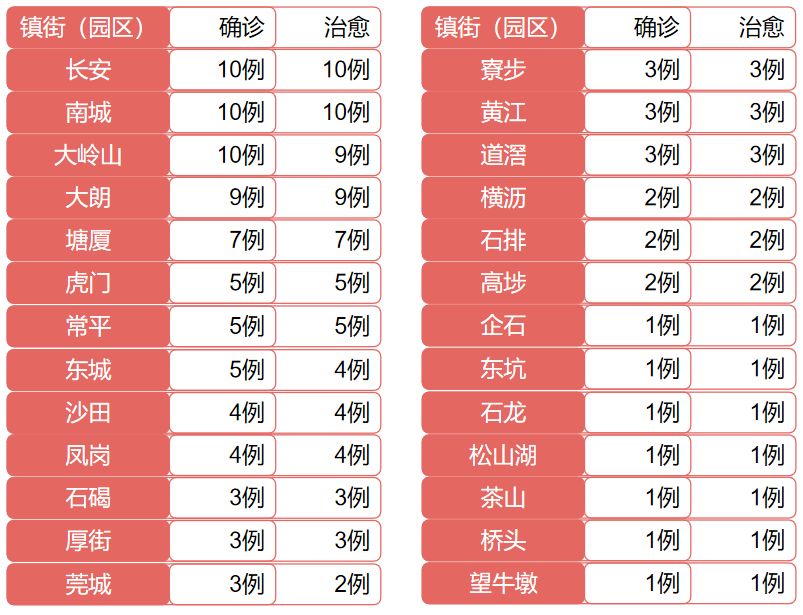 广东新增5例本土/广东新增5例本土病例活动轨迹