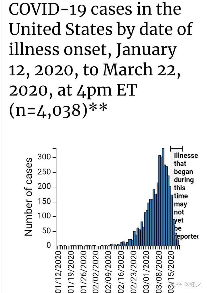 美国确诊超120万(美国确诊超120万病例)