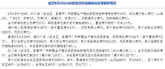 今日疫情通报全国新增确诊病例/今日疫情通报全国新增确诊病例最新消息
