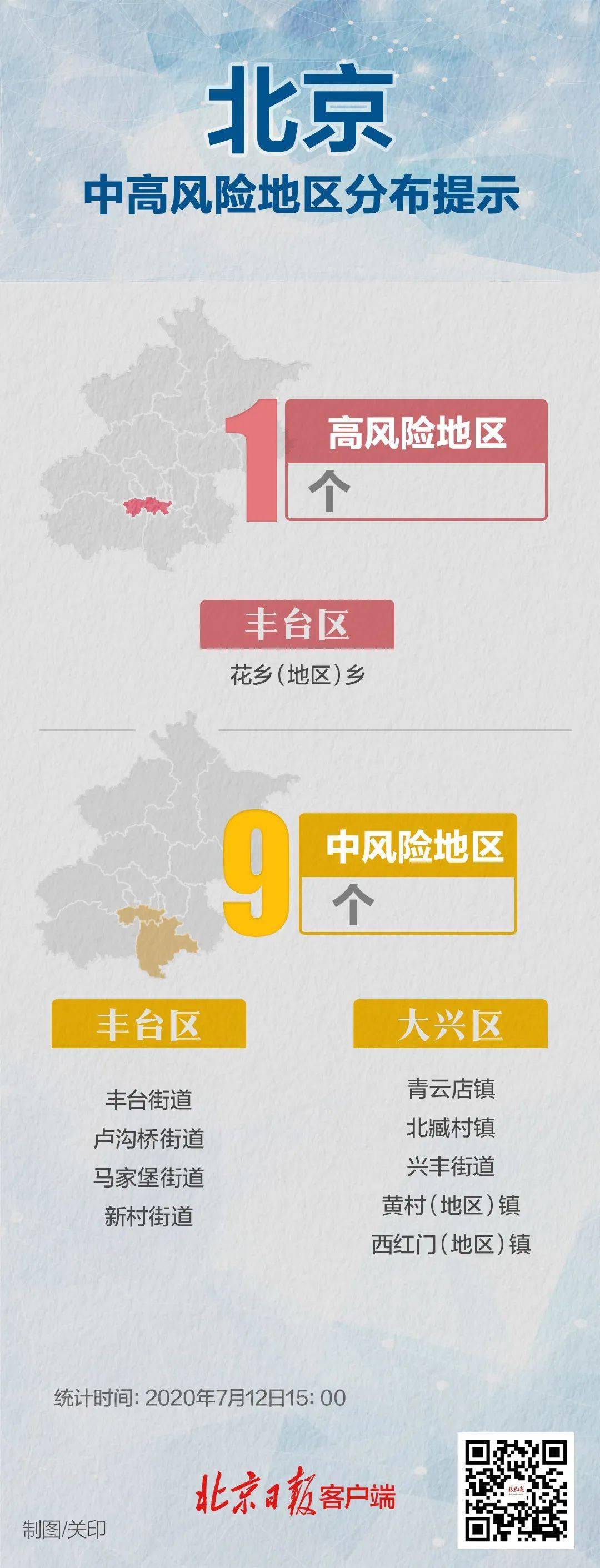 北京中风险地区增至8个(北京中风险地区明细)